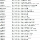 경기도 수원시 팔달구 효원로 269 (인계동) 이미지