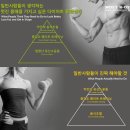 강남 콩바디 헬스클럽 이미지