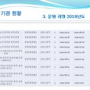 국제조리직업전문학원