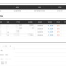 씨월드닷컴
