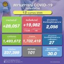 [태국 뉴스] 4월 12일 정치, 경제, 사회, 문화 이미지