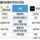 씨제이올리브영(주)대전갈마점 | 화장품 파는 무신사, 쿠팡.. 올리브영 잡을 수 있을까?