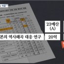 윤석열 정부, 주변국 역사 왜곡 대응 예산 73% 삭감 이미지