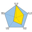 한국SGI양천희망문화회관 앞 | 올해도 빠듯한 살림, 그러나 희망은 있다
