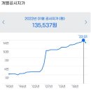 건행부동산공인중개사사무소 이미지