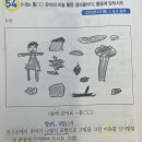 미술교육 기출 (2019추시) 나열식 표현 질문 이미지