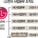 미래B2B