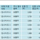 주식회사 팜스코 이미지