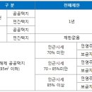 분양가 상한제…전매금지…무슨 뜻이죠? 이미지