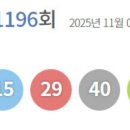 쿡쿡로또명당 네이버블로그