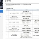 서울시립대학교 대학원 | 서울시립대학교 국제도시과학대학원 논문심사 후기