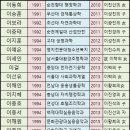 14. 공덕종중 입학축하금 지출 내역 이미지