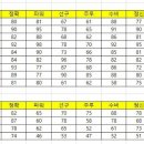 [팀-년도덱 공략] / 37 자이언츠 이미지