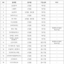 데스틴파워 주식회사 이미지