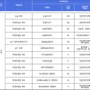 입시 초보도 이해하는 2016 숙명여대 입시안 해설 이미지