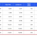 커먼스페이스9