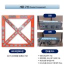 무선방식 특허보유 LED 차량용 싸인보드 점멸기 전문 제조업체 - 성음전자산업 이미지