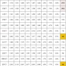 주택 가격 변곡점의 시그널 포착하기 (2) 이미지