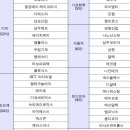 디엔에프에이 이미지