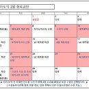 ★ 2023년 3월 화목금반 강의 일정표 ★ 이미지