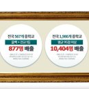 익투스