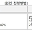 엘지전자(주)일산서비스센터 이미지