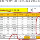 ITQ 엑셀 이미지