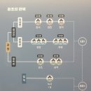 석장목장 이미지