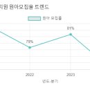 등촌제일유치원