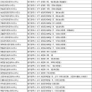 금보부동산공인중개사사무소 이미지