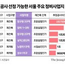 서울시 재개발·재건축 프로젝트를 놓고 대형건설사(시공사)들의 수주 경쟁이 뜨거워질 전망... 이미지