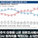 이재명 대통령의 오염된 SNS 알고리즘/ '뉴'세력의 대표로 전락하는 당대표/이재명 정부 최대 위기/김어준,주진우에 분노폭발한 이종원 이미지