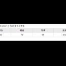 장사랑 중국어