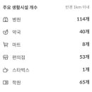 안양축협 하나로마트 이미지