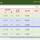 행복한마을 한양수자인아파트 이미지