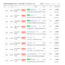 다산푸르지오플루리움공인중개사사무소 네이버블로그