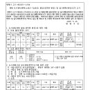 소로3-74 네이버블로그