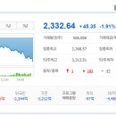 (주)유신 이미지