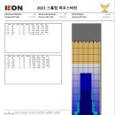 12월 7일 부터 위너하우스패턴이 2023 스톰컵 예선 패턴으로 변경됩니다 ! 이미지