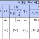 파피루스입시컨설팅 이미지
