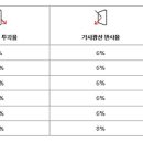 루마버텍스