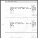 [학점은행제] 가족상담 및 가족치료 이미지