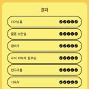 🎠에르메스의 1일 탐정이 되어보다, DDP 에르메스 방탈출 전시회 후기ㅣ사은품ㅣ예약 방법ㅣ주차 총정리