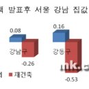 강남시장(3) 이미지