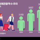 원헬스비즈 비즈니스워치