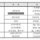 부여제 티스토리
