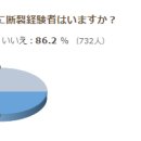 아킬레스건 관련 통계(일본)_ 파열 전 전조증상 이미지