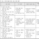 한국춤비평가협회 선정 2022 춤비평논저상 (우수논문)- 김수인 이미지