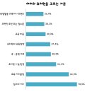 고려 유치원 이미지