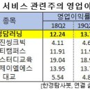 (주)청담러닝 이미지